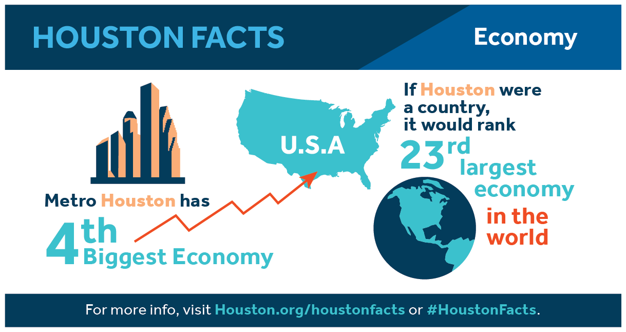 Greater Houston Partnership 2017 Houston Facts ACG Houston